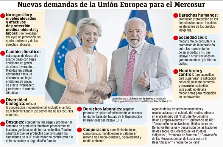Nuevas demandas de la Unión Europea para el Mercosur