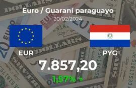 20240220_EURPYG_FOREX_OPEN_ABCP_es.png