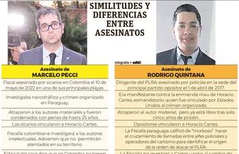 Datos de los crímenes de Marcelo Pecci y Rodrigo Quintana.