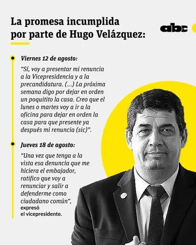 El cambio de postura del vicepresidente Hugo Velázquez sobre su renuncia al cargo.
