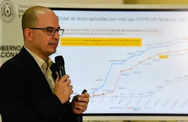 El doctor Héctor Castro, director del Programa Ampliado de Inmunizaciones, mostró preocupación porque la gente no acude a aplicarse la tercera dosis de la vacuna antiCOVID.