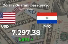 20240319_USDPYG_FOREX_OPEN_ABCP_es.png
