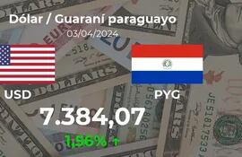 20240403_USDPYG_FOREX_OPEN_ABCP_es.png