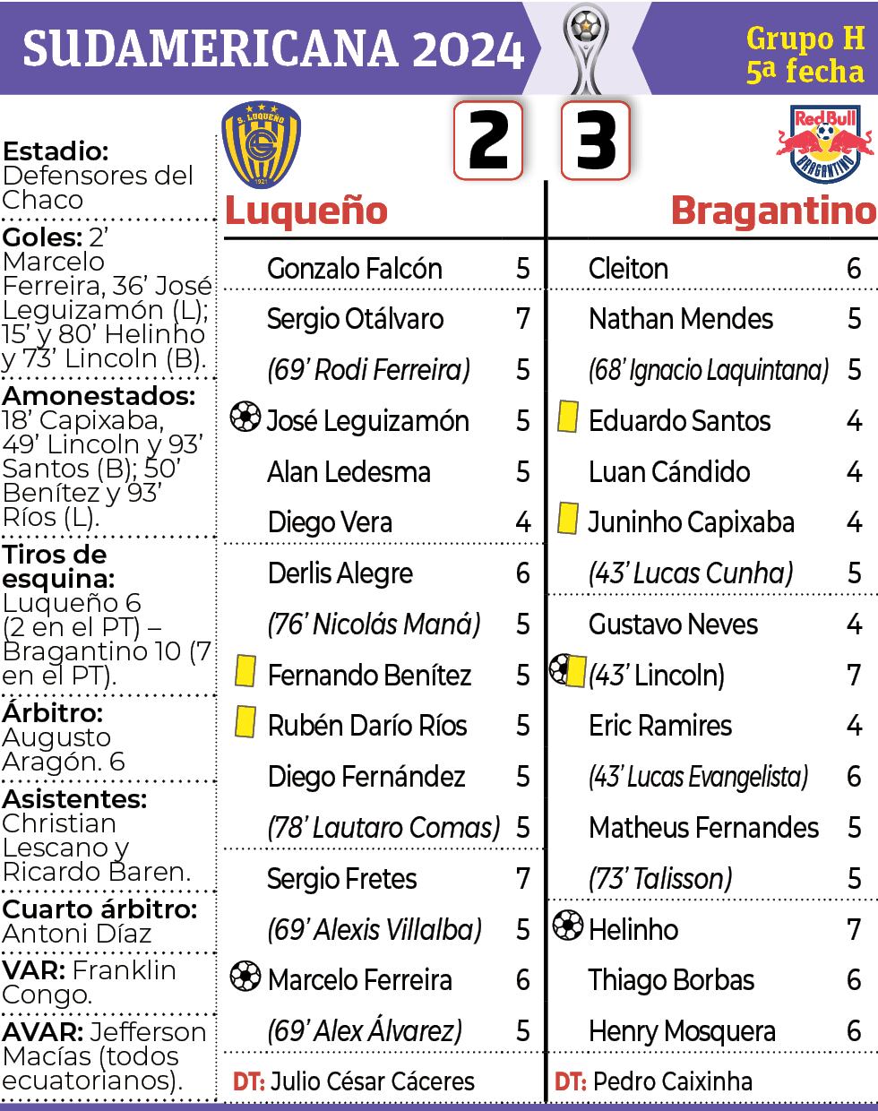 Detalles del encuentro entre Sportivo Luqueño y Bragantino, disputado anoche en Sajonia.