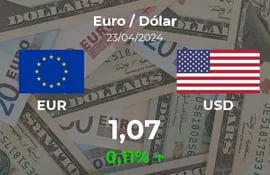 20240423_EURUSD_FOREX_OPEN_ABCP_es.png