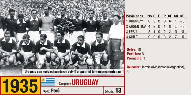 Cuando Uruguay dominó el mundo del fútbol