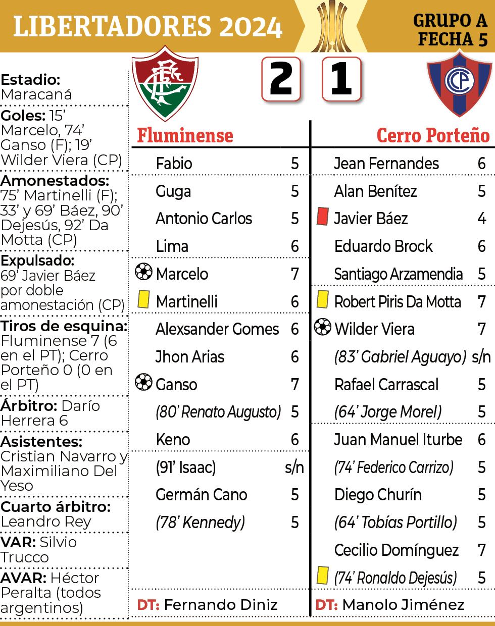 Síntesis - Fluminense vs. Cerro Porteño