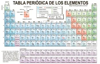 tabla-periodica-de-los-elementos-212902000000-1696309.jpg