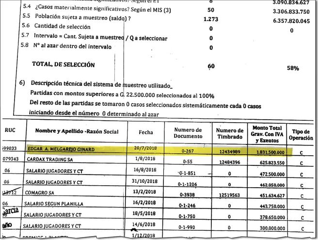 En los documentos del Sportivo Luqueño aparece una factura por más de G. 1.800 millones emitida por el extitular de la Dinac Édgar Melgarejo Ginard.