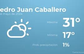weather?weatherid=13&tempmax=31&tempmin=17&prep=1&city=Pedro+Juan+Caballero&date=12+de+mayo+de+2024&client=ABCP&data_provider=accuweather&dimensions=1200,630