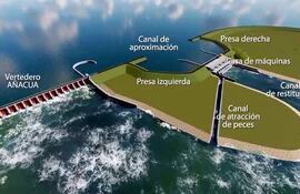 el-proyecto-ana-cua-que-costara-600-millones-de-dolares-a-ser-pagados-en-un-50-por-paraguay-que-nunca-ha-consumido-mas-del-6-de-la-energia-de-yac-205950000000-1724800.jpg