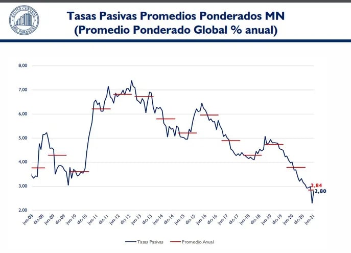 Informe de indicadores financieros del Banco Central del Paraguay (BCP).