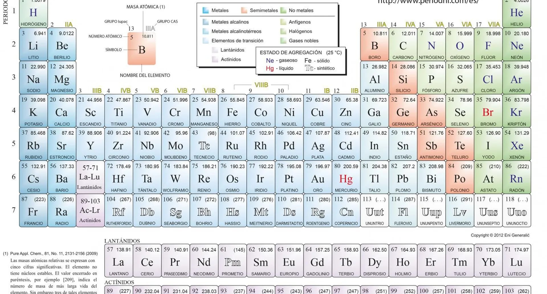 tabla periodica de los elementos no metales