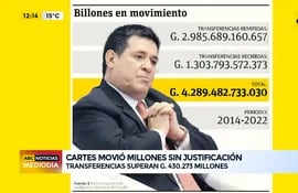 Horacio Cartes movió millones de guaraníes sin justificación
