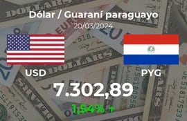 20240320_USDPYG_FOREX_OPEN_ABCP_es.png