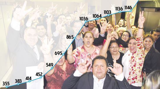 CÁMARA DE DIPUTADOS