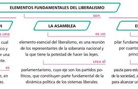 liberalismo-ii-203353000000-585021.jpg