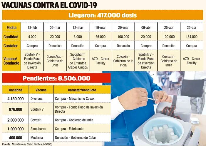 VACUNAS CONTRA EL COVID-19