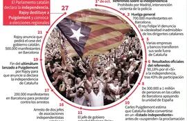 independencia-de-cataluna-164852000000-1643435.JPG
