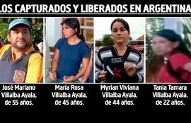 José Mariano Villalba Ayala, María Rosa Villalba Ayala, Myrian Viviana Villalba Ayala y Tania Tamara Villalba Ayala, capturados y luego liberados en Argentina.