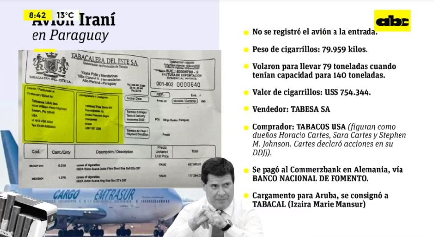 La cronología y todo lo que se sabe del paso avión iraní por Paraguay.