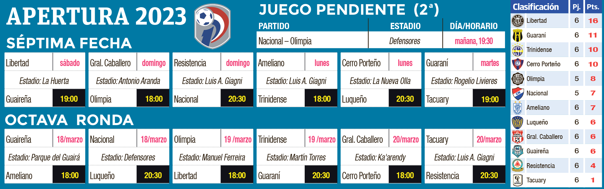 Programa de las fechas 7 y 8 y clasificación del torneo Apertura