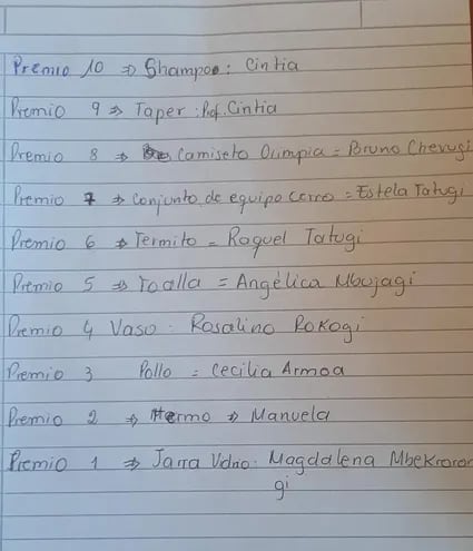 Lista de los ganadores de la rifa organizada por los alumnos del 3º curso del colegio de Chupa Po'u