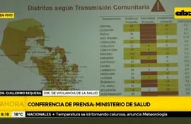 Ante descenso de casos de covid, Asunción y Central salen de zona roja