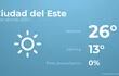 weather?weatherid=11&tempmax=26&tempmin=13&prep=0&city=Ciudad+del+Este&date=18+de+abril+de+2024&client=ABCP&data_provider=accuweather&dimensions=1200,630