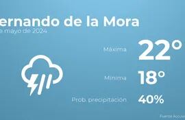 weather?weatherid=54&tempmax=22&tempmin=18&prep=40&city=Fernando+de+la+Mora&date=3+de+mayo+de+2024&client=ABCP&data_provider=accuweather&dimensions=1200,630