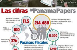 las-cifras-panamapapers-83030000000-1445498.jpg