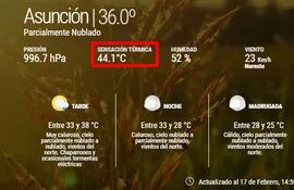 Sensación térmica llegó a los 44ºC en Asunción