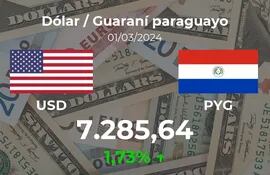 20240301_USDPYG_FOREX_OPEN_ABCP_es.png