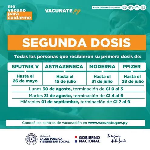 Agenda de vacunación antiCovid para esta semana