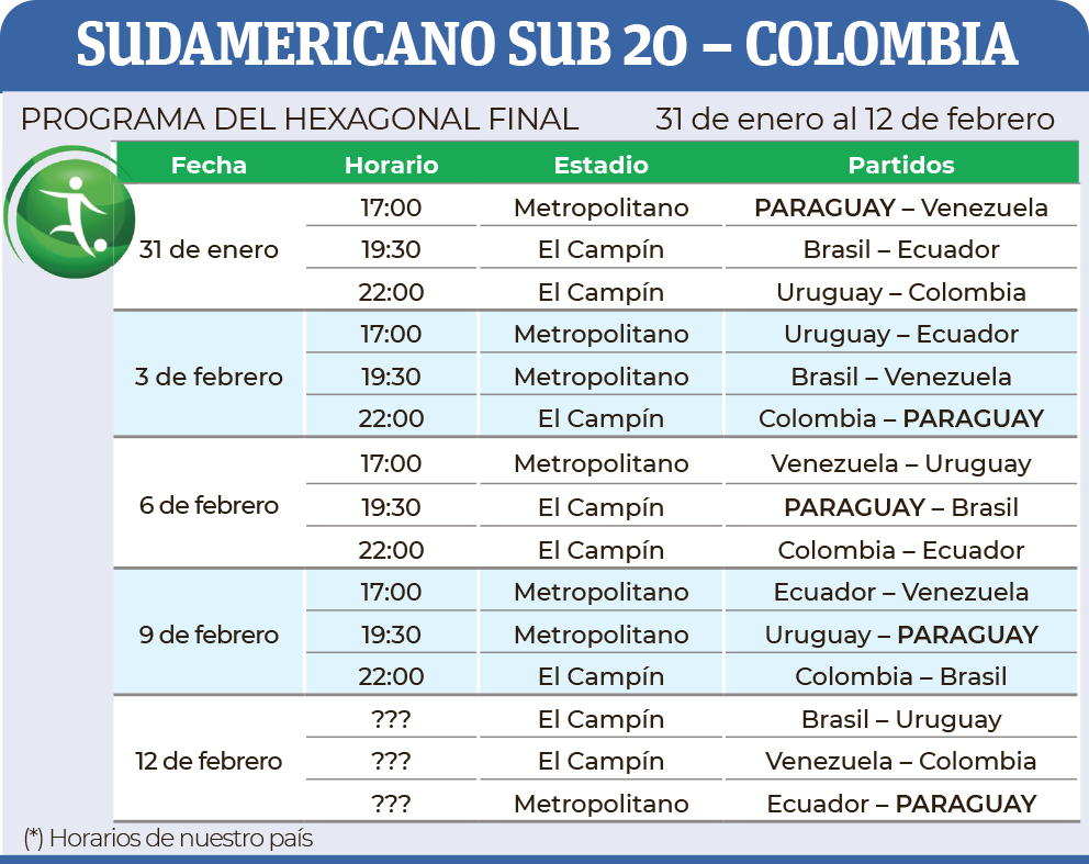 Calendario del hexagonal final del Sudamericano Sub 20 en Colombia