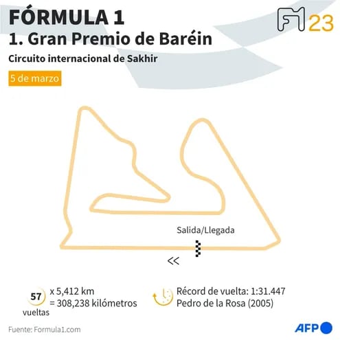 Presentación del circuito internacional de Sakhir, donde se disputa el Gran Premio de Fórmula 1 de Baréin el 5 de marzo - AFP / AFP