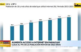 Aumenta acceso a internet en Paraguay