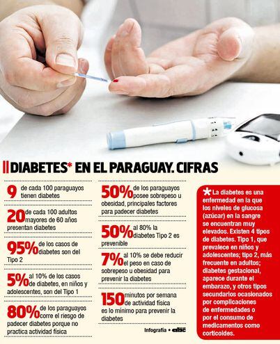 DIABETES EN EL PARAGUAY
