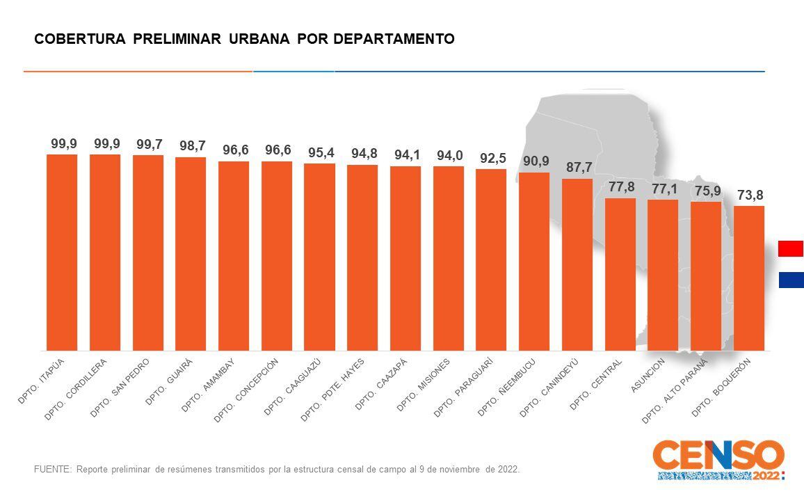 Cobertura del Censo área urbana por departamento