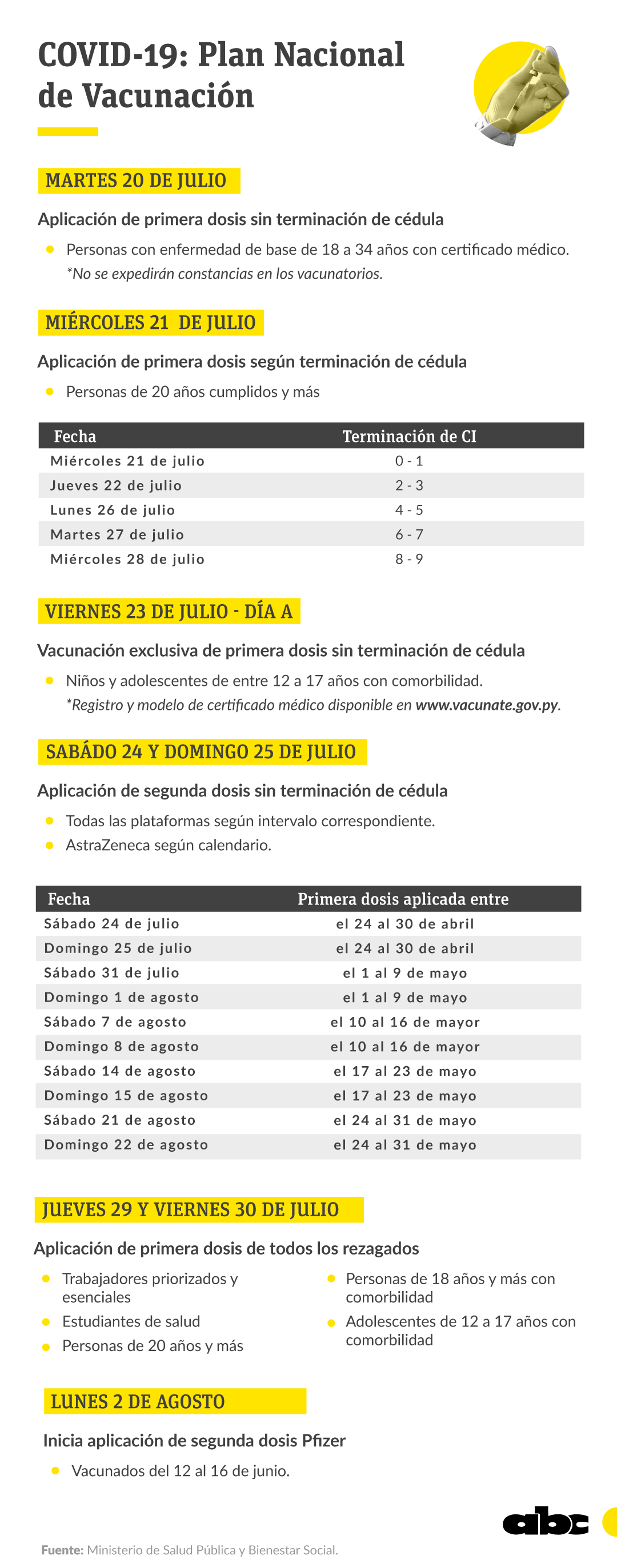 Cronograma de vacunación, según Salud Pública.