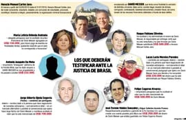 LOS QUE DEBERÁN TESTIFICAR ANTE LA JUSTICIA DE BRASIL