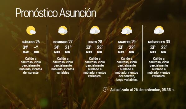 Pronóstico extendido para Asunción.