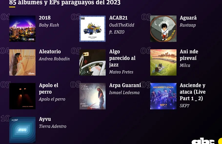 Álbumes y EPs paraguayos del 2023.