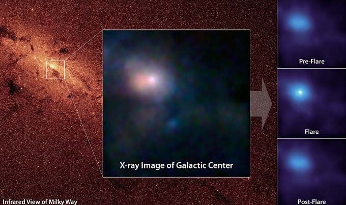 Resultado de imagen de Observan un agujero negro gigante en el centro de la galaxia"