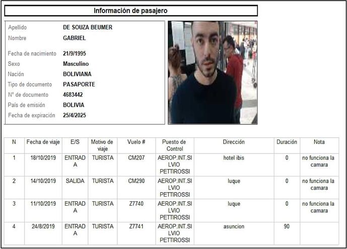 El registro de ingresos a Paraguay de Gabriel De Souza Beumer, supuesta identidad falsa de Sebastián Marset, en 2019.