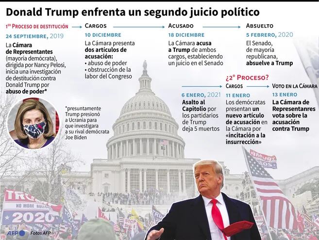 DONALD TRUMP ENFRENTA UN SEGUNDO JUICIO POLÍTICO