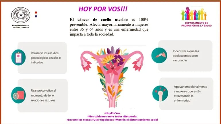 En Paraguay, cada año 648 mujeres mueren a causa del cáncer de cuello uterino.