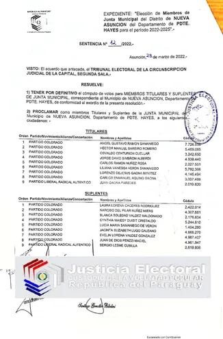 Concejales electos en Nueva Asunción.