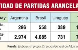 paraguay-el-mejor-cliente-del-mercosur-03407000000-570335.jpg