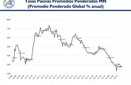Informe de indicadores financieros del Banco Central del Paraguay (BCP).
